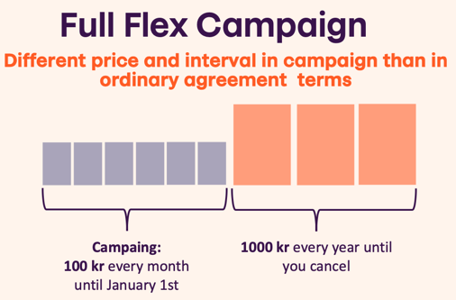 full-flex-campaign